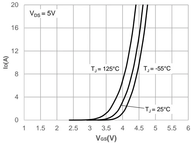 JMSH0403PGQ 典型表现 特征 图6