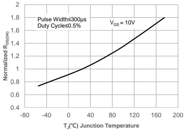 JMSH0403PGQ 典型表现 特征 图12