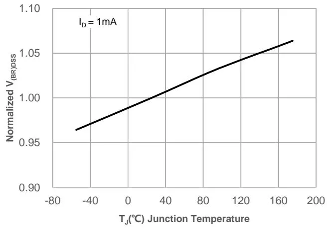 JMSH0403PGQ 典型表现 特征 图11