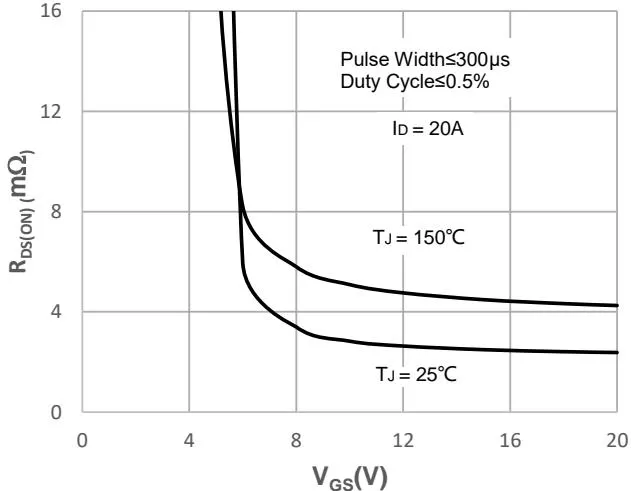 JMSH0403PGQ 典型表现 特征 图14