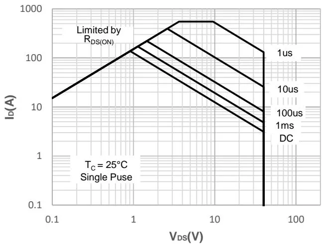 JMSH0403PGQ 典型表现 特征 图15