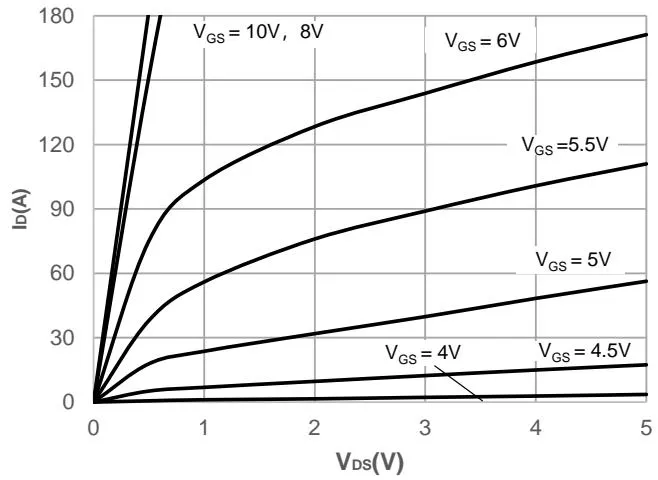 JMSH0403PGQ 典型表现 特征 图5