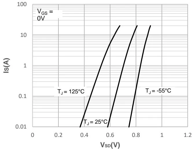 JMSH0403PGQ 典型表现 特征 图8