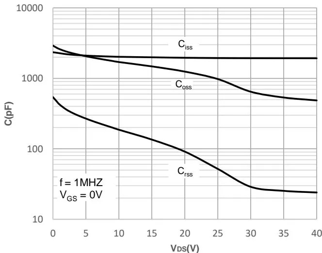 JMSH0403PGQ 典型表现 特征 图10