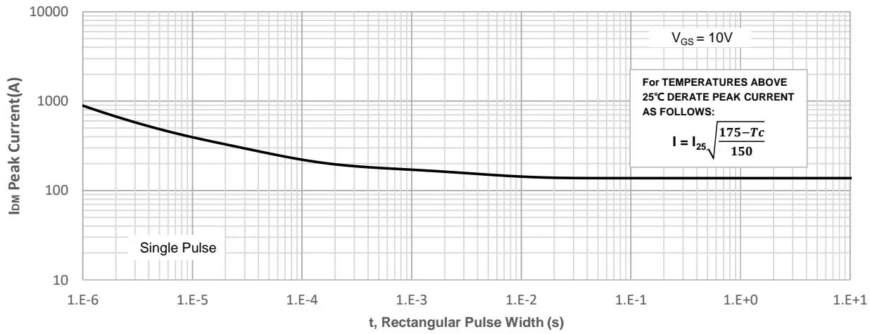 JMSH0403PGQ 典型表现 特征 图4