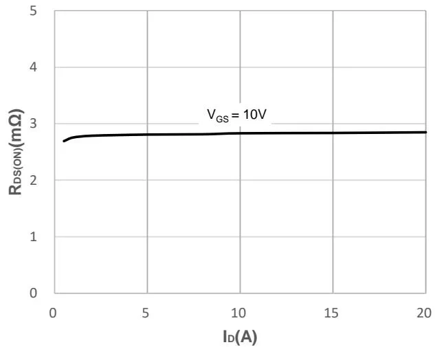 JMSH0403PGQ 典型表现 特征 图7