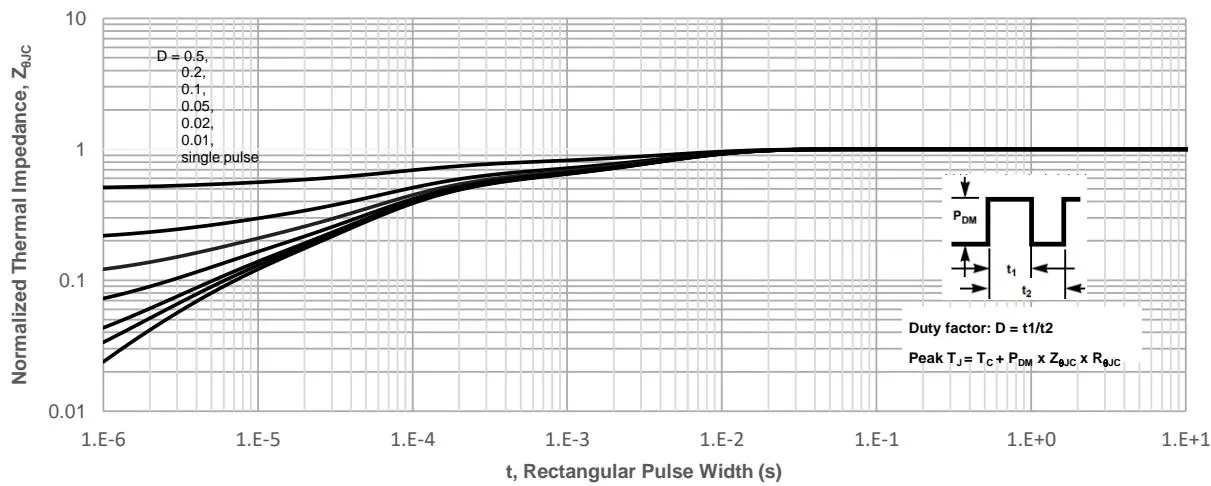 JMSH0403PGQ 典型表现 特征 图3