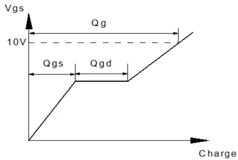 JMSH1101MTL测试电路 图2
