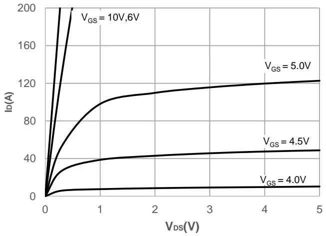 JMSH1101MTL典型性能特性 图5