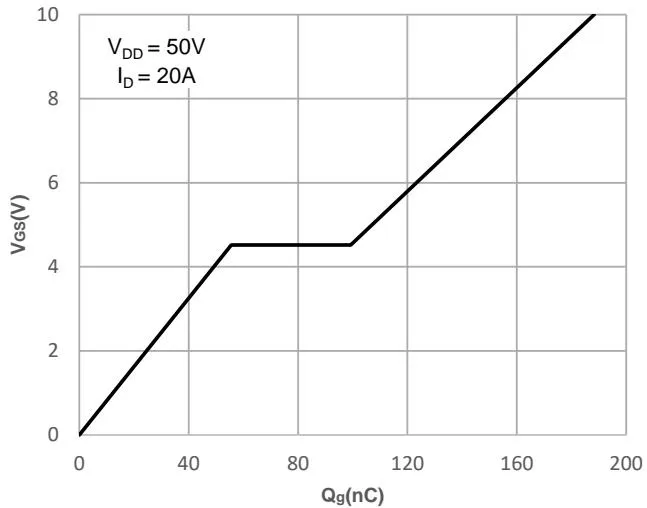 JMSH1101MTL典型性能特性 图9