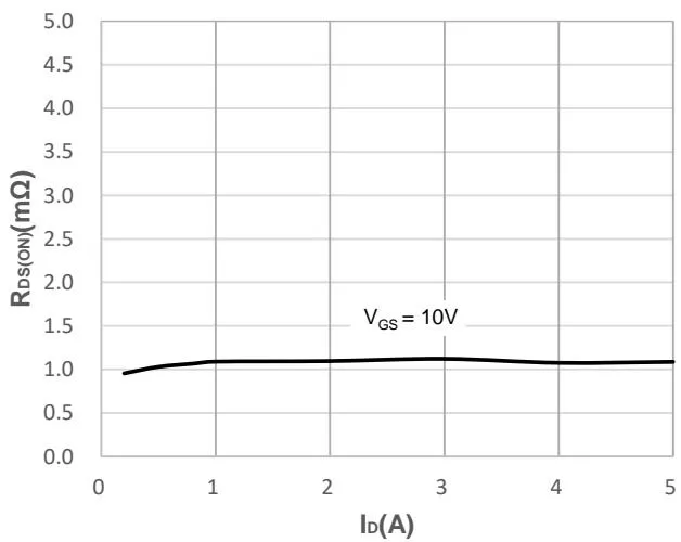 JMSH1101MTL典型性能特性 图7