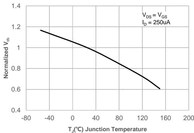 JMSH1101MTL典型性能特性 图13