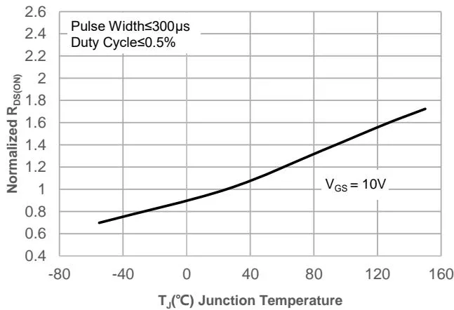 JMSH1101MTL典型性能特性 图12