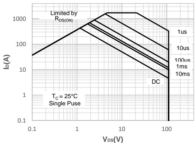 JMSH1101MTL典型性能特性 图15