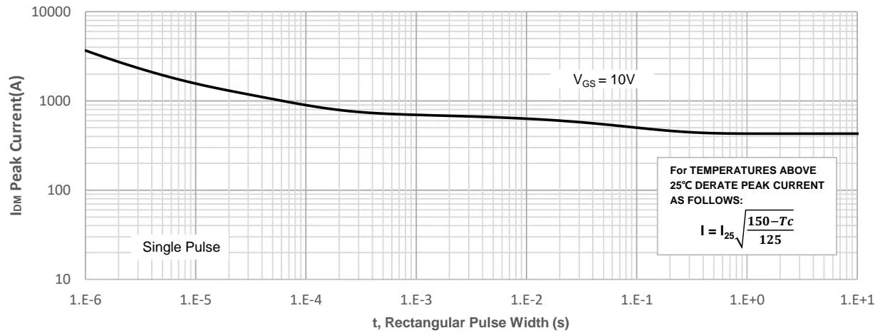 JMSH1101MTL典型性能特性 图4