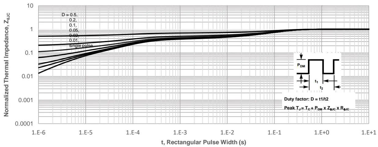 JMSH1101MTL典型性能特性 图3