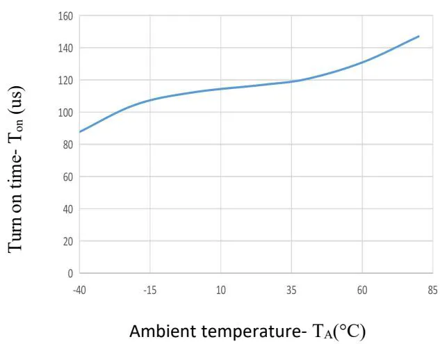 JOR213典型性能曲线图3