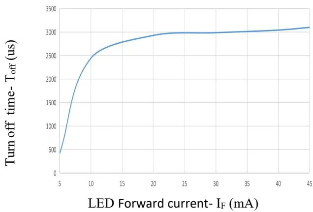 JOR213典型性能曲线图11