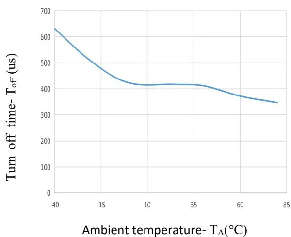 JOR213典型性能曲线图4