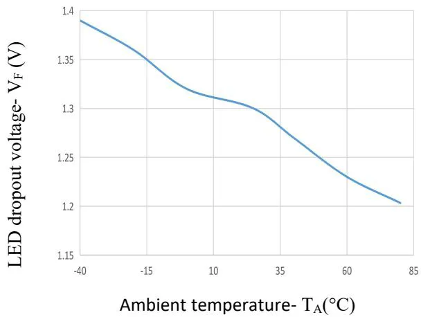 JOR213典型性能曲线图7