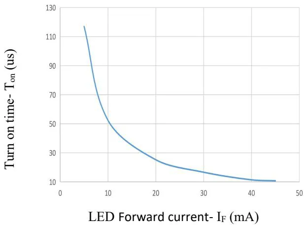 JOR213典型性能曲线图10