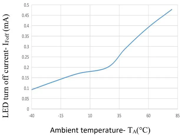 JOR213典型性能曲线图6