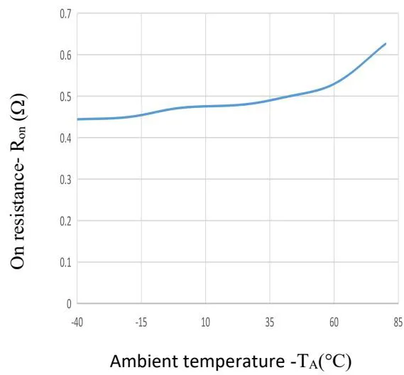 JOR213典型性能曲线图2