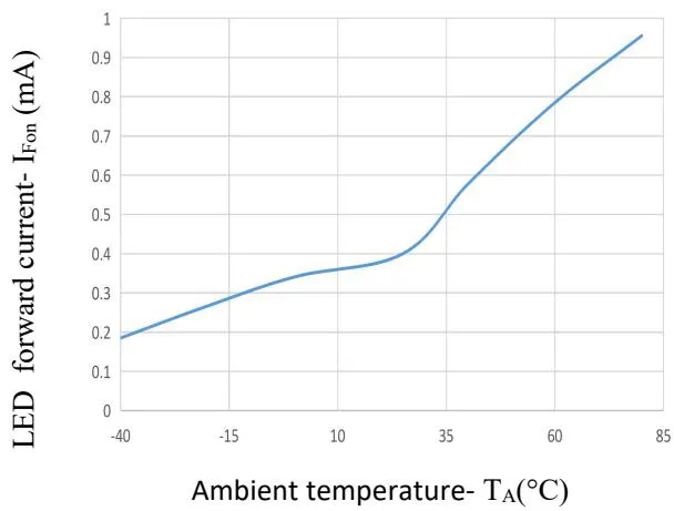 JOR213典型性能曲线图5