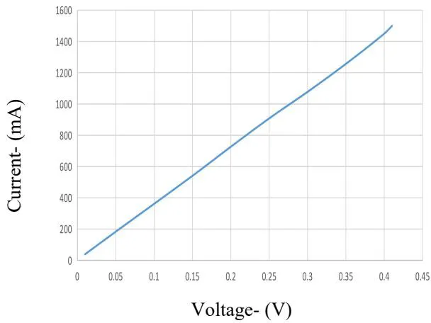 JOR213典型性能曲线图8