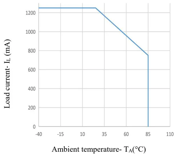 JOR213典型性能曲线图1