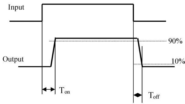 JOR213导通/关断时间
