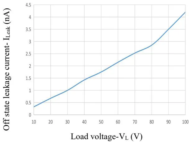 JOR213典型性能曲线图9