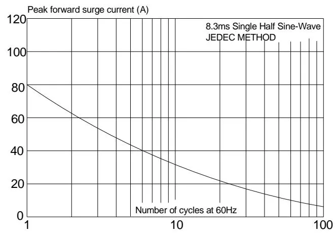 JSPG3100A &nbsp;特性曲线 图3