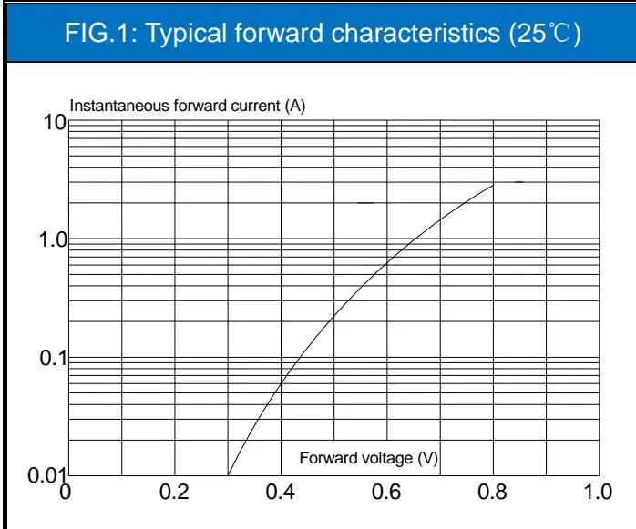 JSPG3100A &nbsp;特性曲线 图1