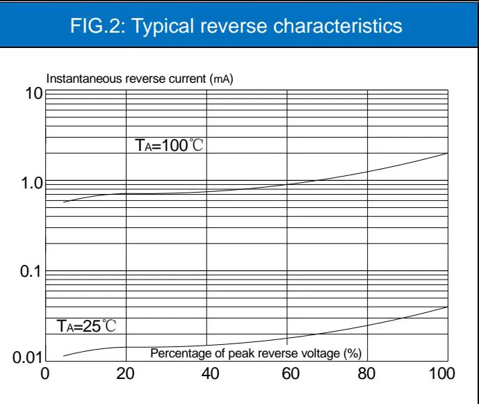 JSPG3100A &nbsp;特性曲线 图2