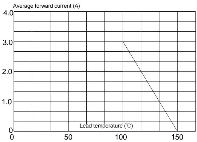 JSPG3100A &nbsp;特性曲线 图4
