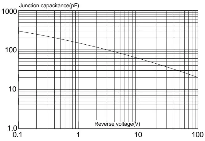 JSPG3100A &nbsp;特性曲线 图6