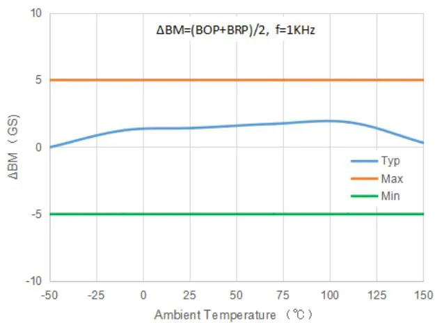 &Delta; 𝖡 𝖬 &nbsp;vs.TA