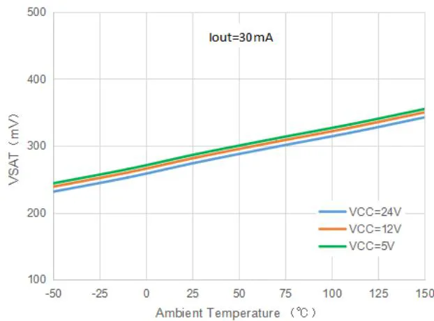 VSAT VS. TA