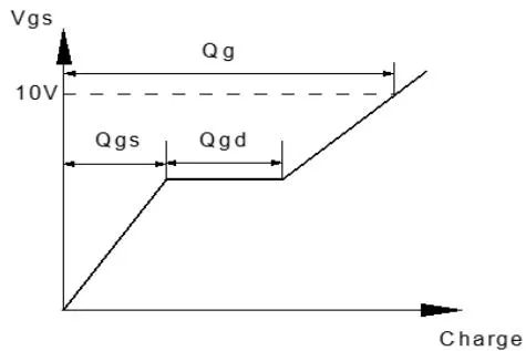 JMH65R090PTLFD测试电路 图2