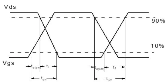 JMH65R090PTLFD测试电路 图4