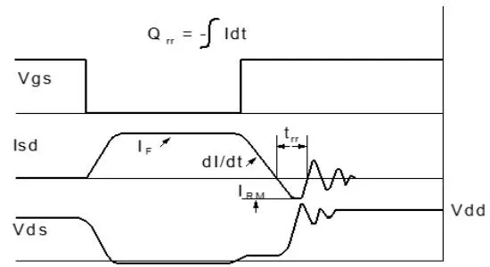 JMH65R090PTLFD测试电路 图8