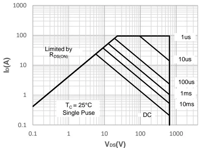 JMH65R090PTLFD Typical Performance Characteristics 图15