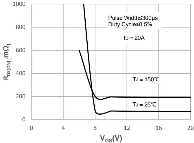 JMH65R090PTLFD Typical Performance Characteristics 图14