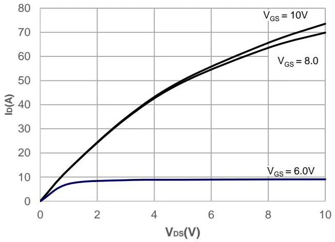 JMH65R090PTLFD Typical Performance Characteristics 图5