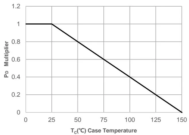 JMH65R090PTLFD Typical Performance Characteristics 图1