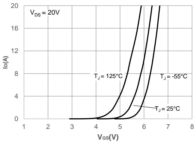 JMH65R090PTLFD Typical Performance Characteristics 图6