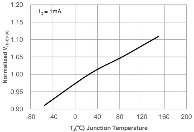 JMH65R090PTLFD Typical Performance Characteristics 图11
