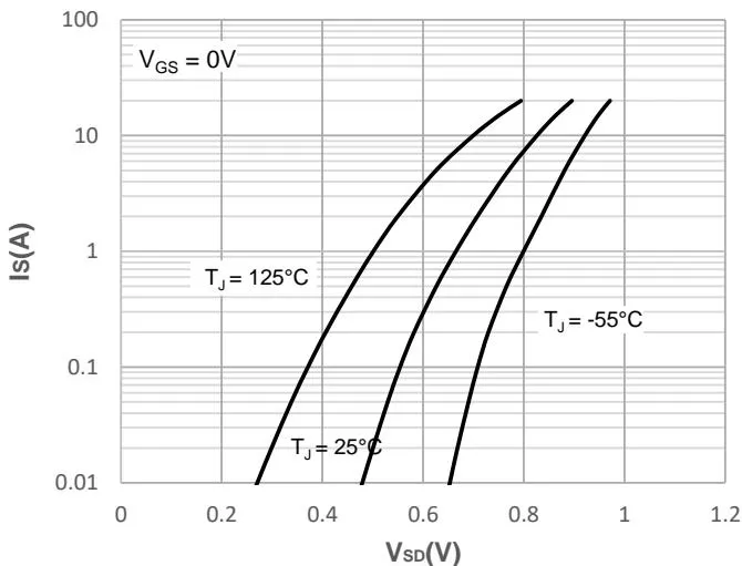 JMH65R090PTLFD Typical Performance Characteristics 图8