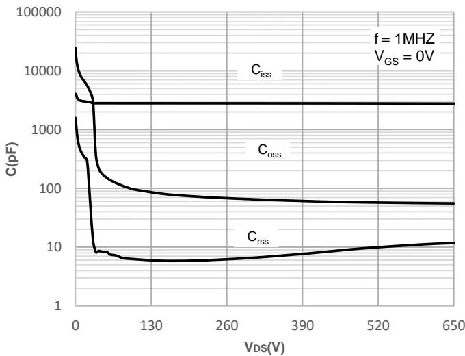 JMH65R090PTLFD Typical Performance Characteristics 图10